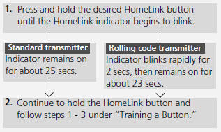 Erasing Codes