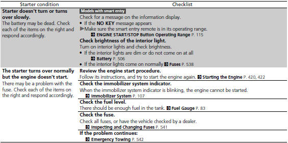 If the Smart Entry Remote Battery is Weak