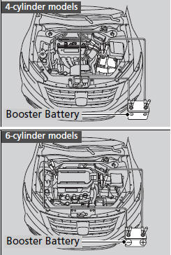 1. Connect the first jumper cable to your