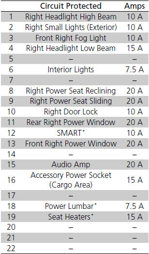 Inspecting and Changing Fuses