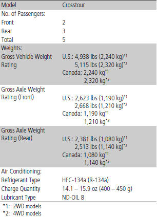 ■Engine Specifications