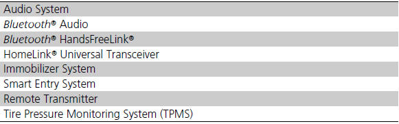 Each of the above complies with the appropriate requirements or the required