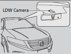 The camera is located behind the rearview