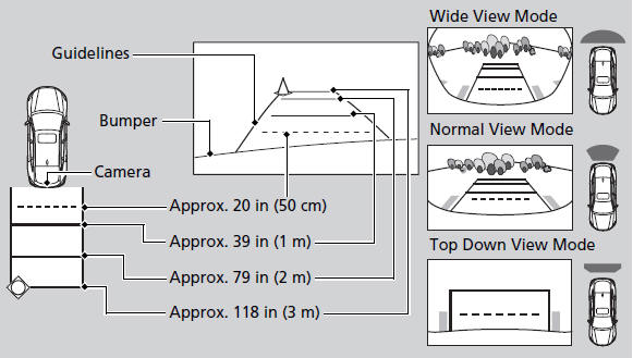 You can view three different camera angles on the rearview display. Press the