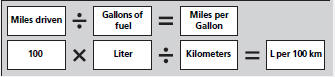 In Canada, posted fuel economy numbers are