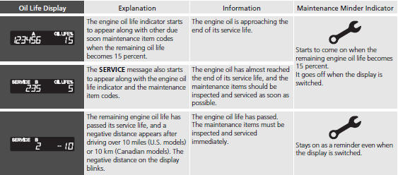 ■Maintenance Service Items