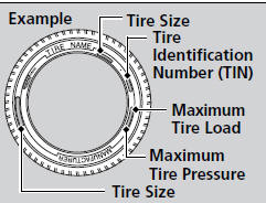 The tires that came on your vehicle have a