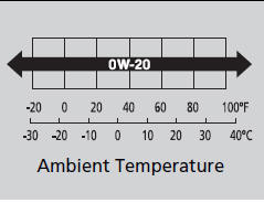 Oil is a major contributor to your engine’s