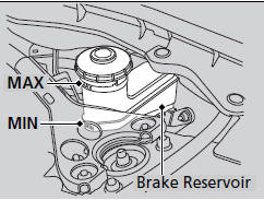 The fluid level should be between the MIN