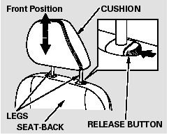 Adjusting the Head Restraint