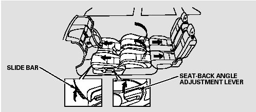 You can recline the seat-backs on the front seats so they are level with the