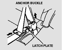 To unlatch the detachable anchor, insert the latch plate into the slot on the