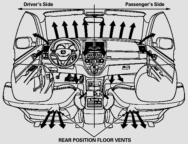 To set the driver’s side temperature to a different value than the passenger’s