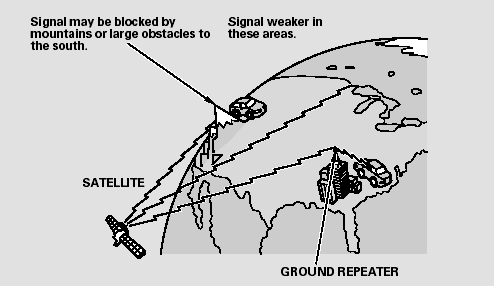 The XM satellites are in orbit over the equator; therefore, objects south of