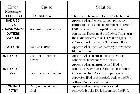 Playing a USB Flash Memory Device (Canadian EX model and EX-L model without