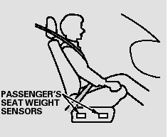 The passenger’s advanced front airbag system has weight sensors under the seat.