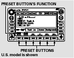 You can use the preset buttons while a disc is playing to select passages and