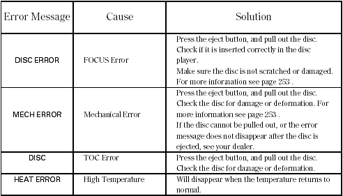 If you see an error message in the display while playing a disc, find the cause