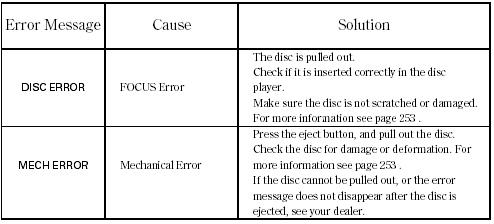 If you see an error message in the display while playing a disc, find the cause