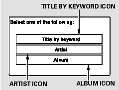 You can then select any of three modes to search a file: Title by Keyword, Artist,