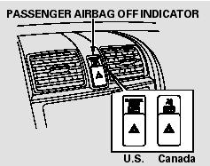 This indicator alerts you that the passenger’s front airbag has been shut off
