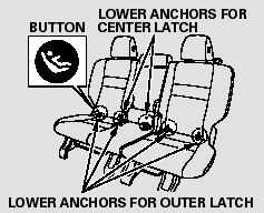 When you install a child seat in the rear center seating position, use the center