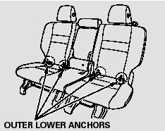 To install a LATCH-compatible child seat in either of the rear outer seats: