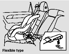 Other LATCH-compatible seats have a flexible-type connector as shown above.