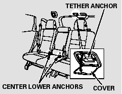 To install a LATCH-compatible child seat in the rear center seating position,