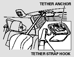 3. Route the tether strap over the seat-back, then attach the tether strap hook