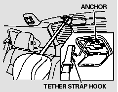 3. Route the tether strap over the seat-back, then attach the tether strap hook