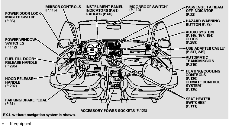 Control Locations