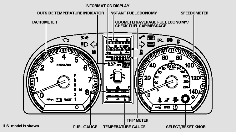 Information Display