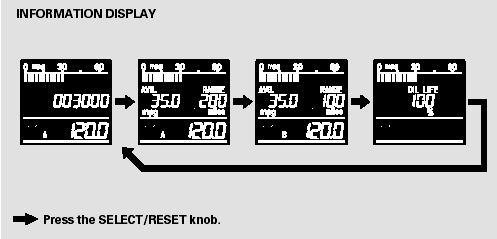 The information display consists of three segments. The upper segment displays