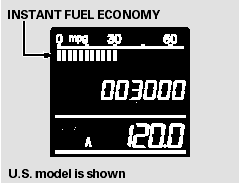 This display shows the instant fuel economy you are getting.