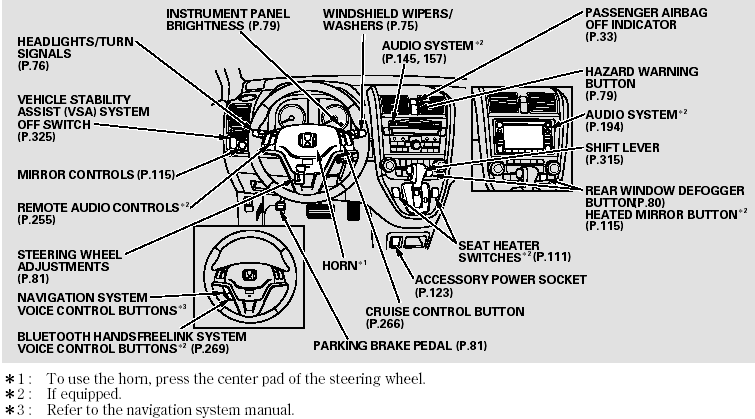 Controls Near the Steering Wheel