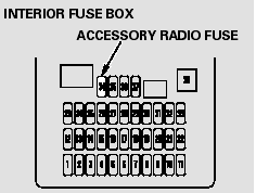 Only remove the fuse after you have performed the transmission shifting procedure,