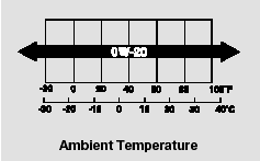 The oil viscosity or weight is provided on the container’s label.