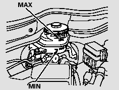 The fluid level should be between theMINandMAXmarks on the side of the reservoir.