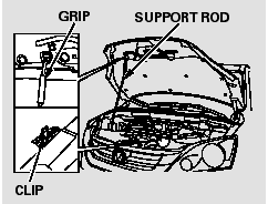 3. Holding the grip, pull the support rod out of its clip. Insert the end into