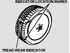 Your tires have wear indicators molded into the tread. When the tread wears down,