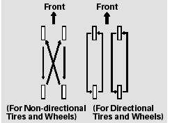 To help increase tire life and distribute wear more evenly, rotate the tires