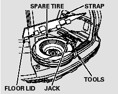 2. Turn on the hazard warning lights, and turn the ignition switch to the LOCK