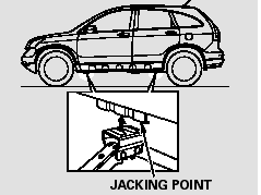 8. Place the jack under the jacking point nearest the tire you need to change.