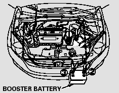 The numbers in the illustration show you the order to connect the jumper cables.