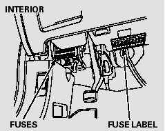 The vehicle’s fuses are contained in three fuse boxes.