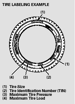 Tire Size