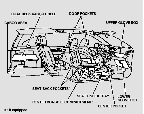 Your vehicle has several convenient storage areas: