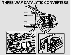 A defective three way catalytic converter contributes to air pollution, and can