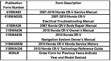 Service Manual: